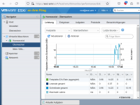  VM Disk Usage